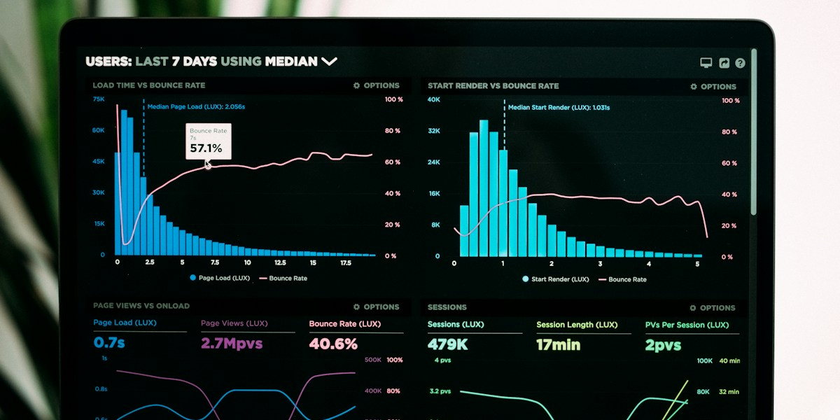 Marketing analytics dashboard with charts
